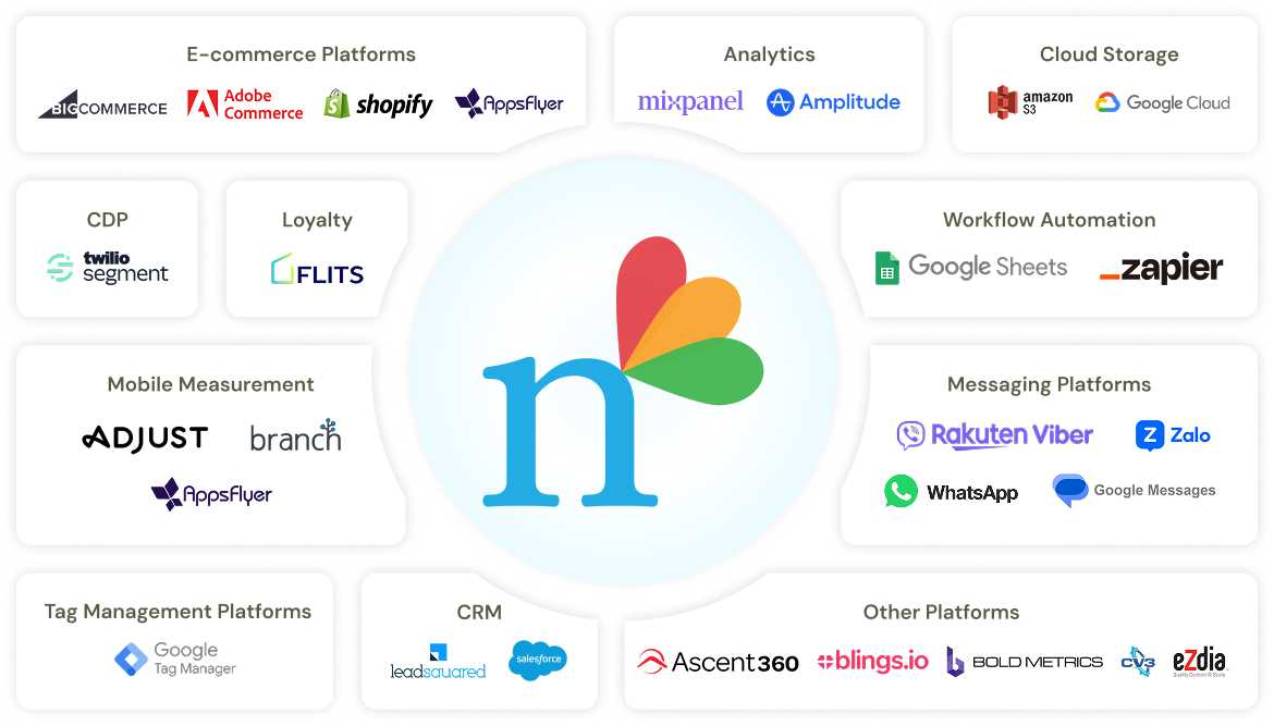 Bulk Email Service in Noida, Delhi NCR | 100% Inbox Delivery